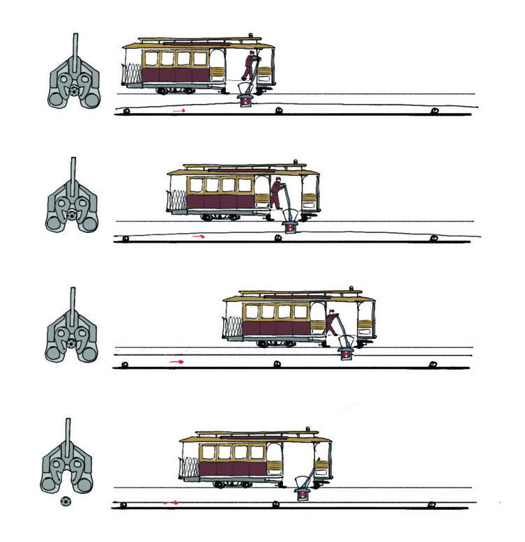 An illustration showing how the cable car grip works.